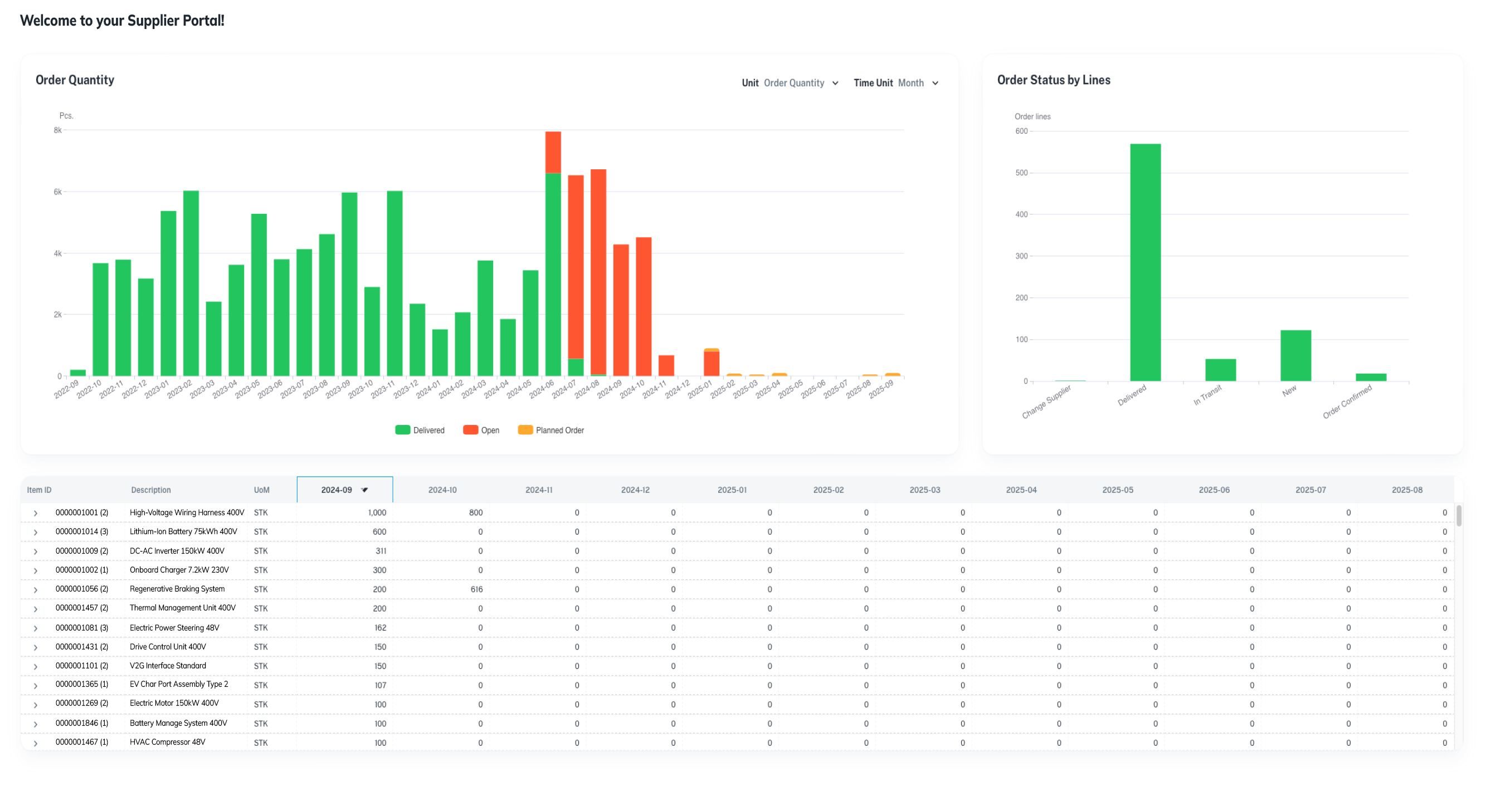 numi Supplier Portal