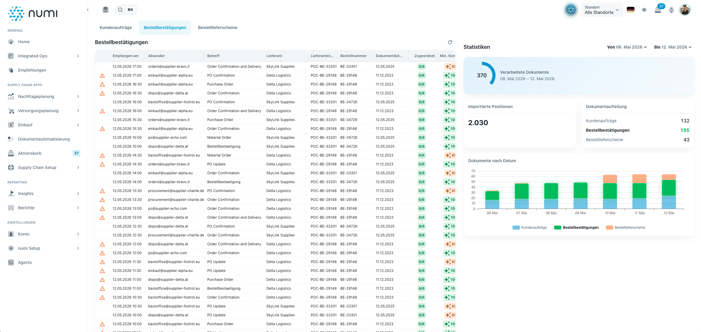 Bestellbestätigungen im numi Dashboard Bestellbestätigungen im numi Dashboard